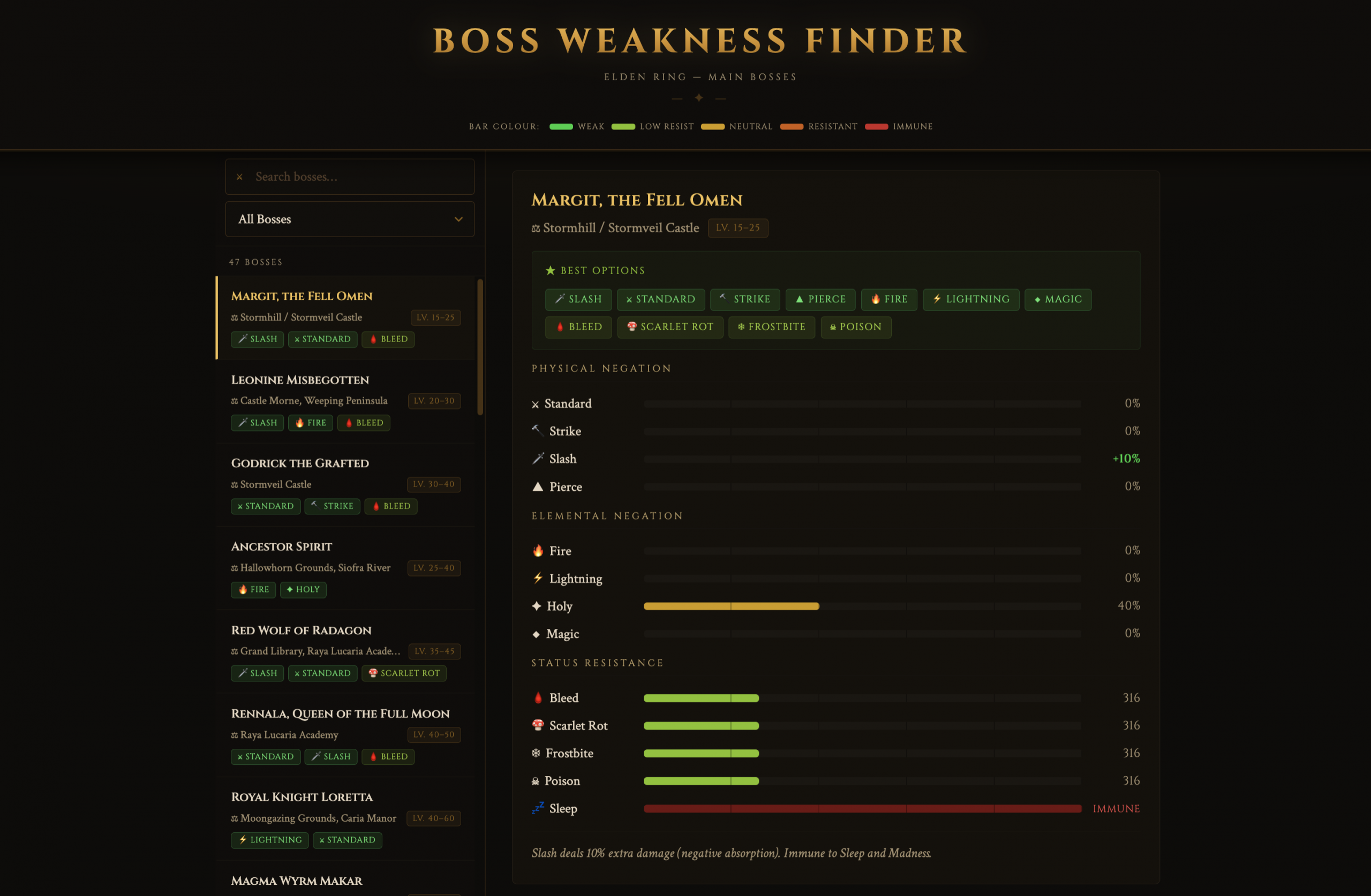 Elden Ring Boss Weakness Finder: Win More Fights