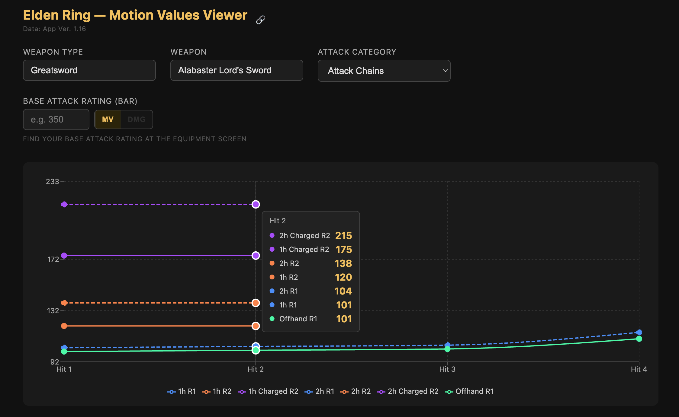 Elden Ring Motion Values Viewer: See Your Damage